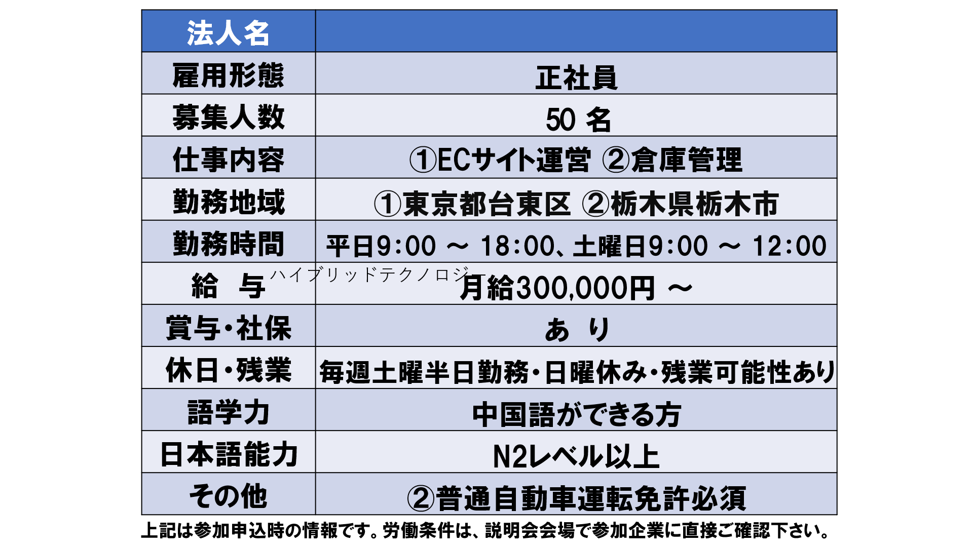 仕事、バイト、正社員